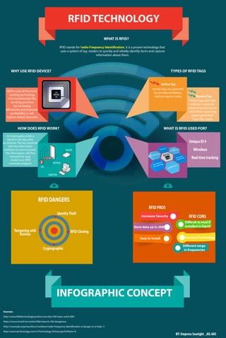 rfid tag specific absorption rate|rfid interrogator dangers.